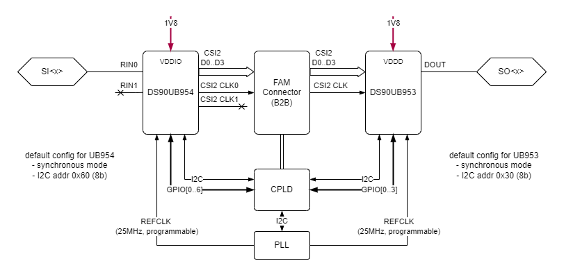 1486 block diagram