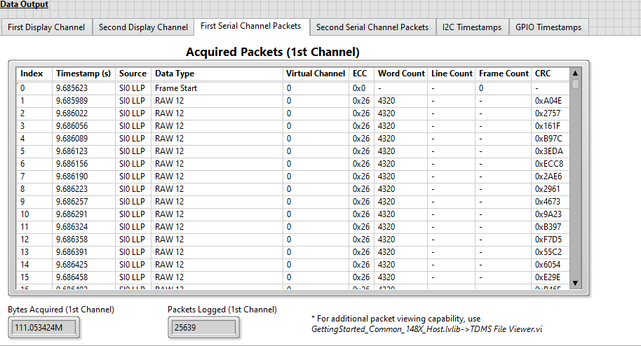 First Serial Channel Packets Tab