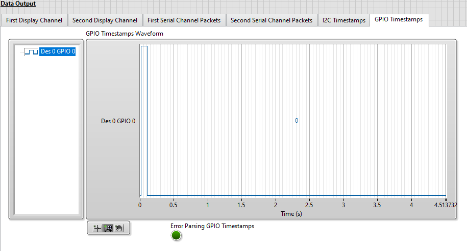 GPIO Timestamps