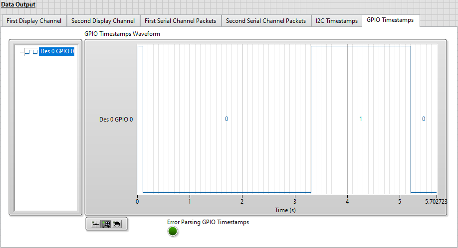 GPIO Timestamps Waveform