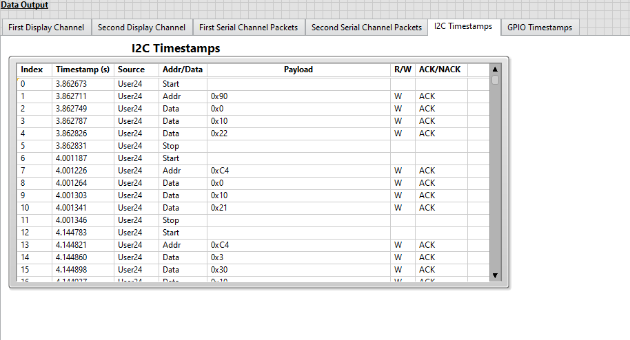 I2C Timestamps Tab