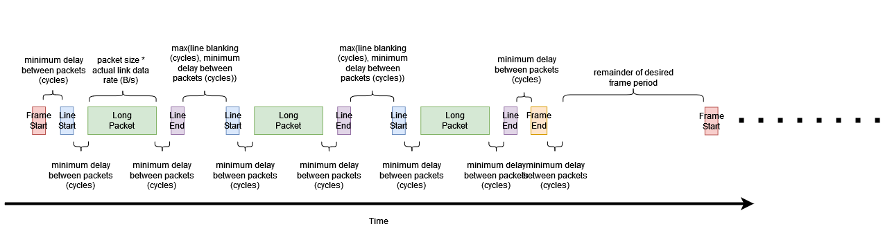 Line Sync Packets Diagram