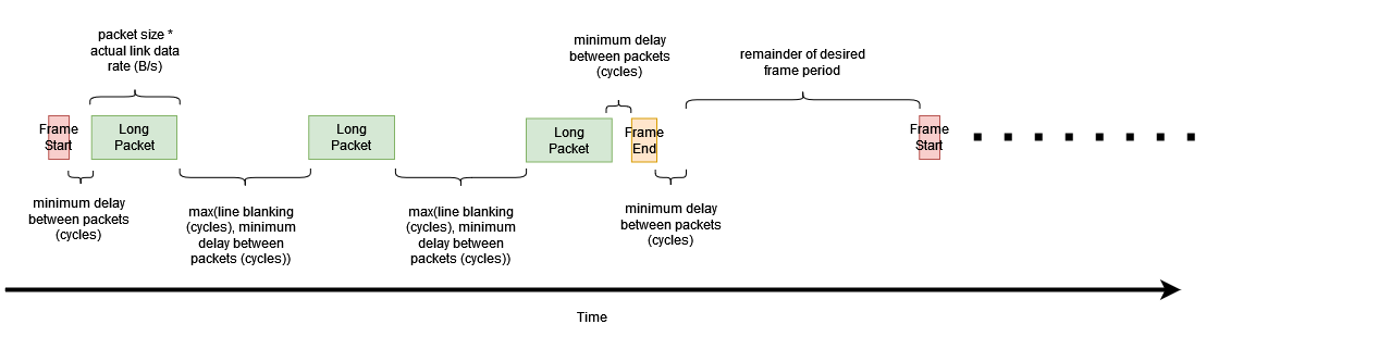 No Line Sync Packets Diagram