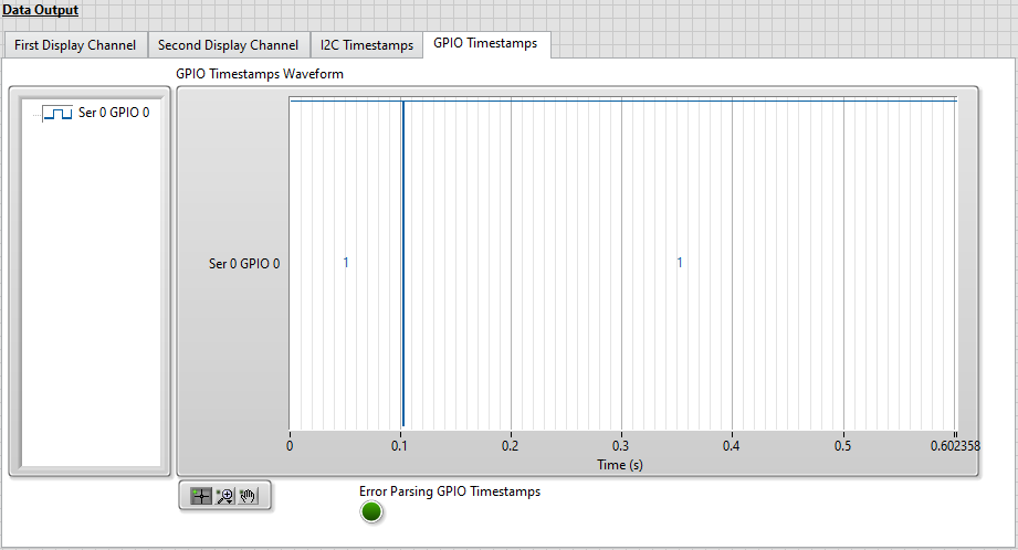 GPIO Timestamps