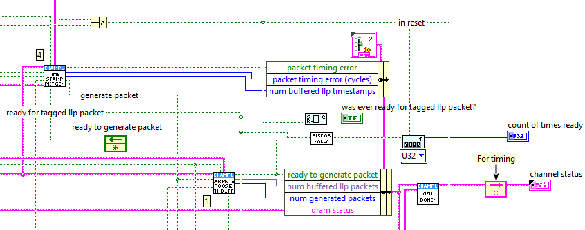 Latch Ready Counter