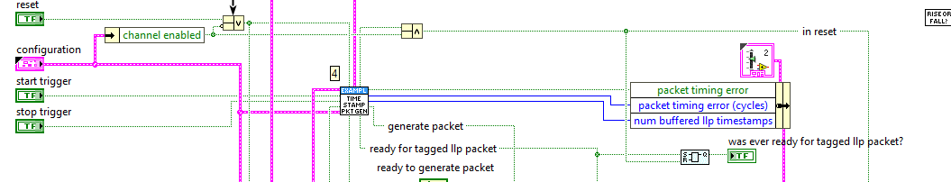 Latch Ready Indicator