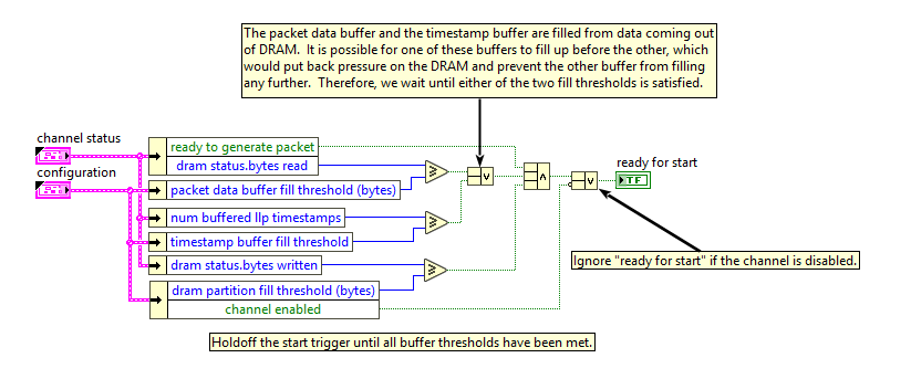 Monitor Start Conditions