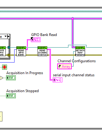 Serial Input Channel Status