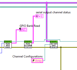 Serial Output Channel Status