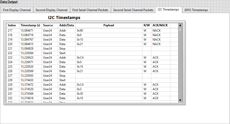 I2C Timestamps Data