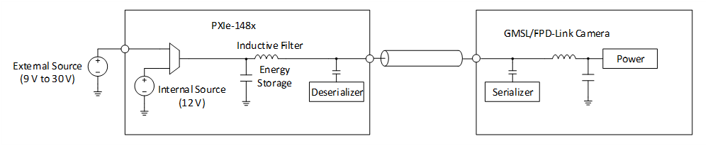 PoC-System-Diagram