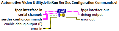 Run SerDes Configuration Commands VI