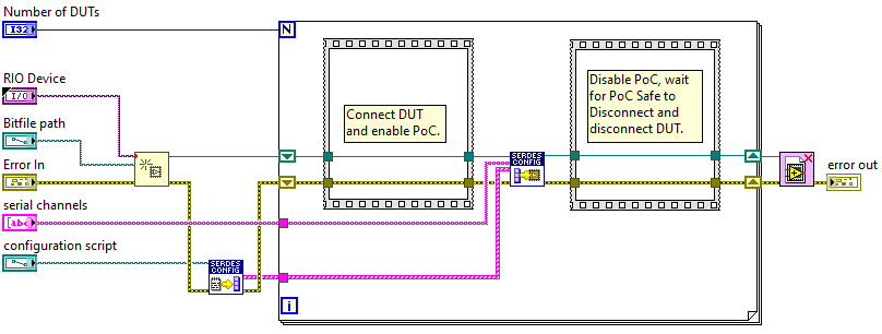 SerDes Configuration Script Parse Example Block Diagram