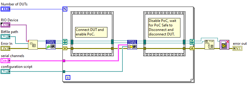 SerDes Configuration Utility Example Block Diagram