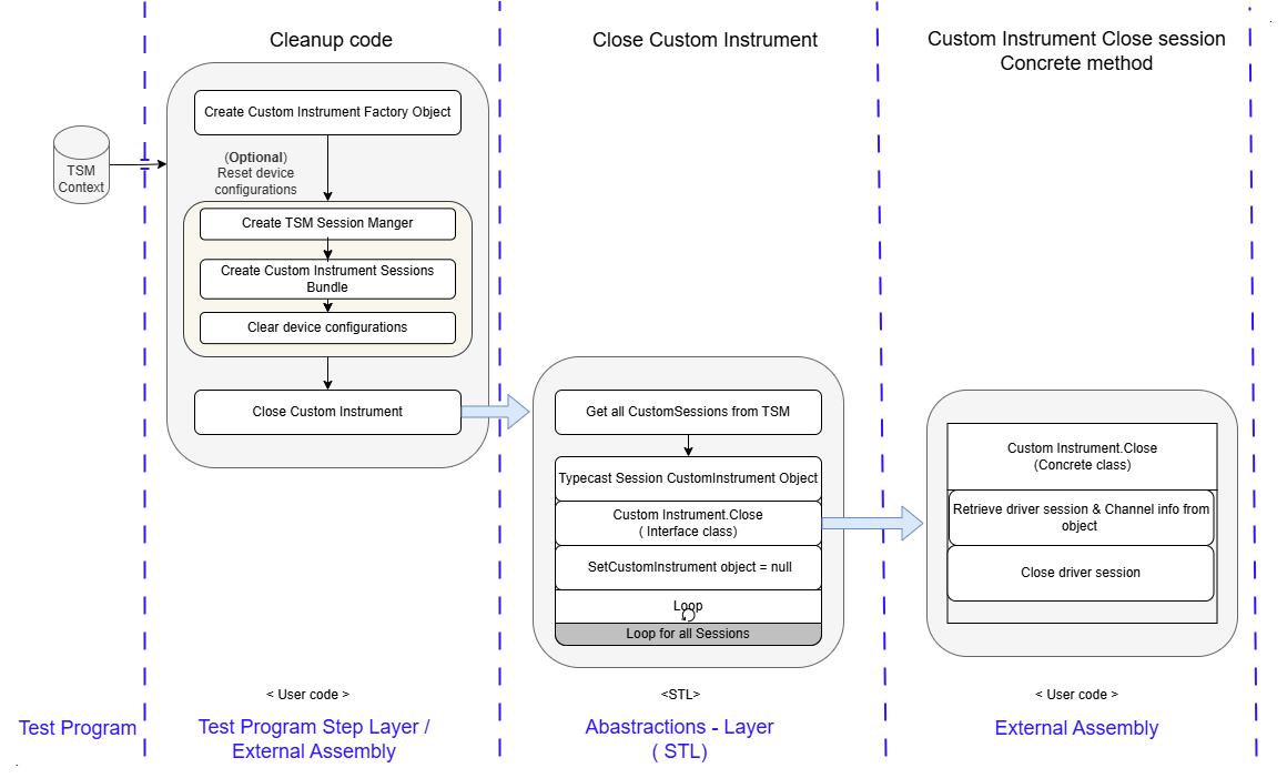 CustomInstrument_CleanupCode