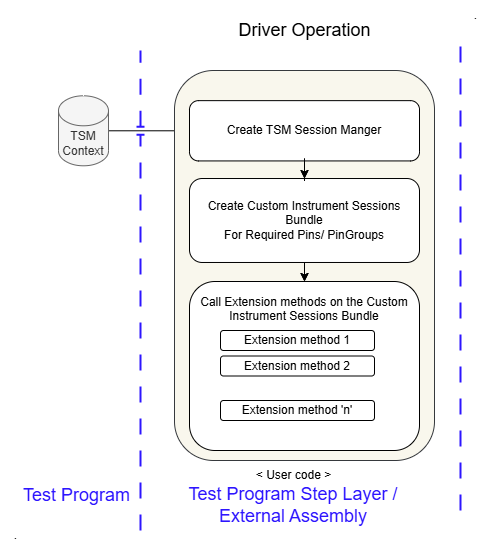 CustomInstrument_DriverOperations