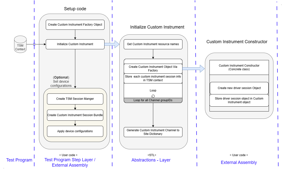 CustomInstrument_SetupCode
