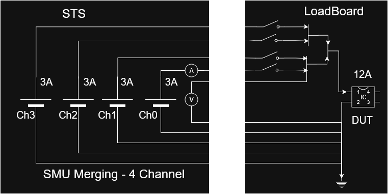SMUMergePinGroupSetup