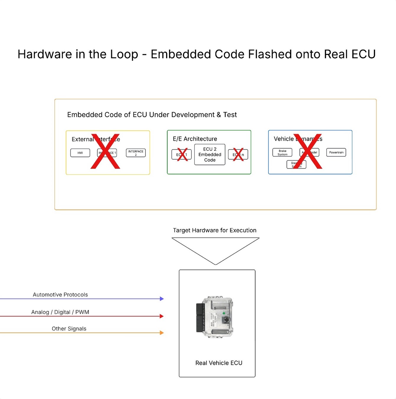 ../image/embedded-code-on-ecu.png