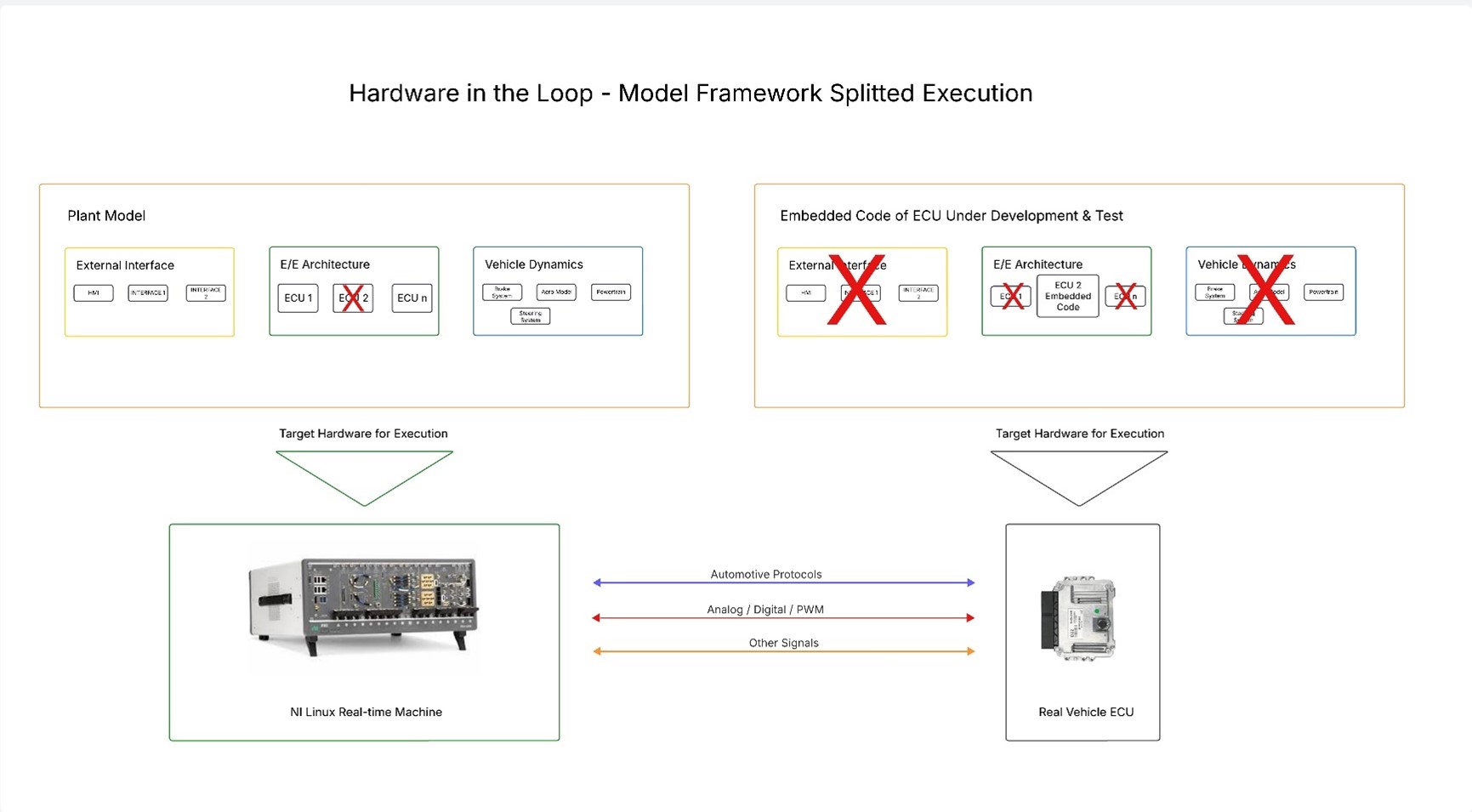 ../image/hil-framework-execution.png