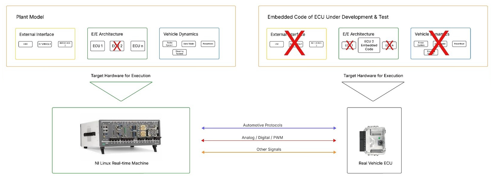 Model Framework Split Execution