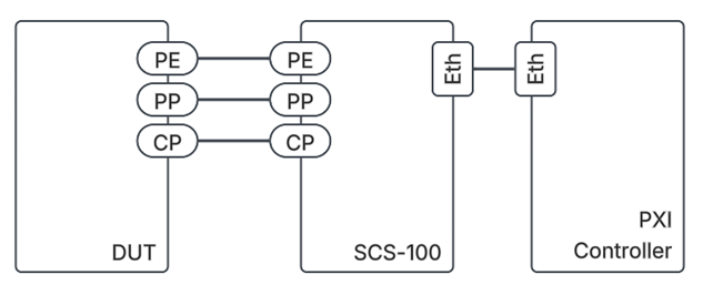MaxEye SCS-100 Charging Simulator Connection Diagram