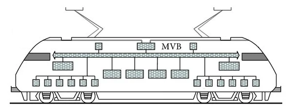 MVB in Locomotive MVB in Locomotive