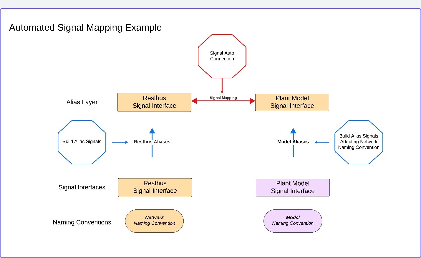 diagram of signal mapping programmatically