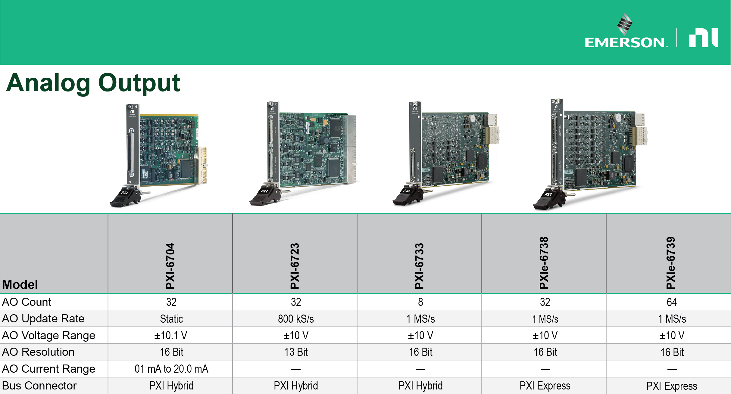 PXI Analog Output Comparison