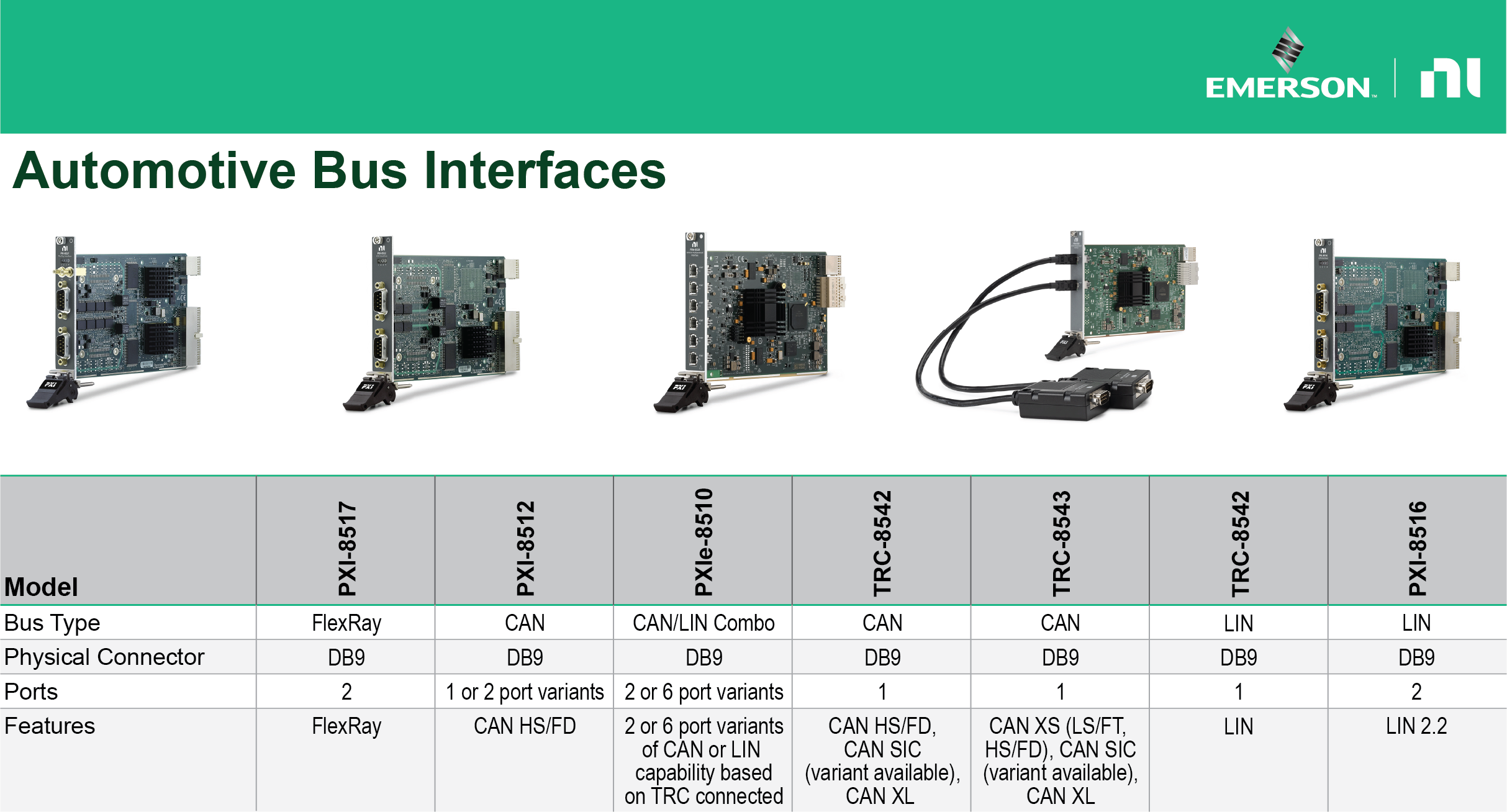PXI Automotive Bus Comparison