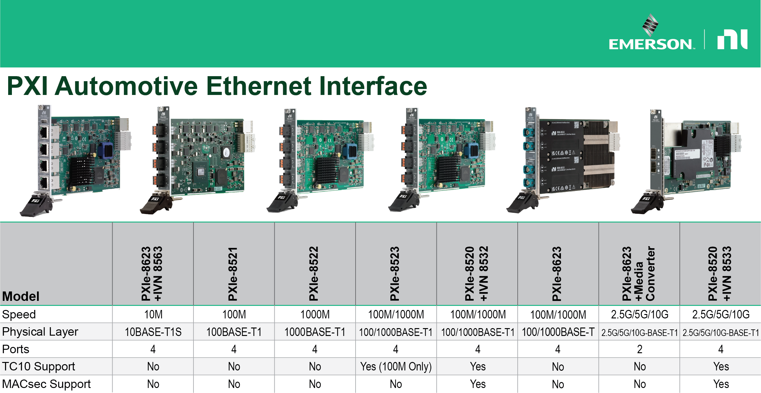 PXI Automotive Ethernet Comparison