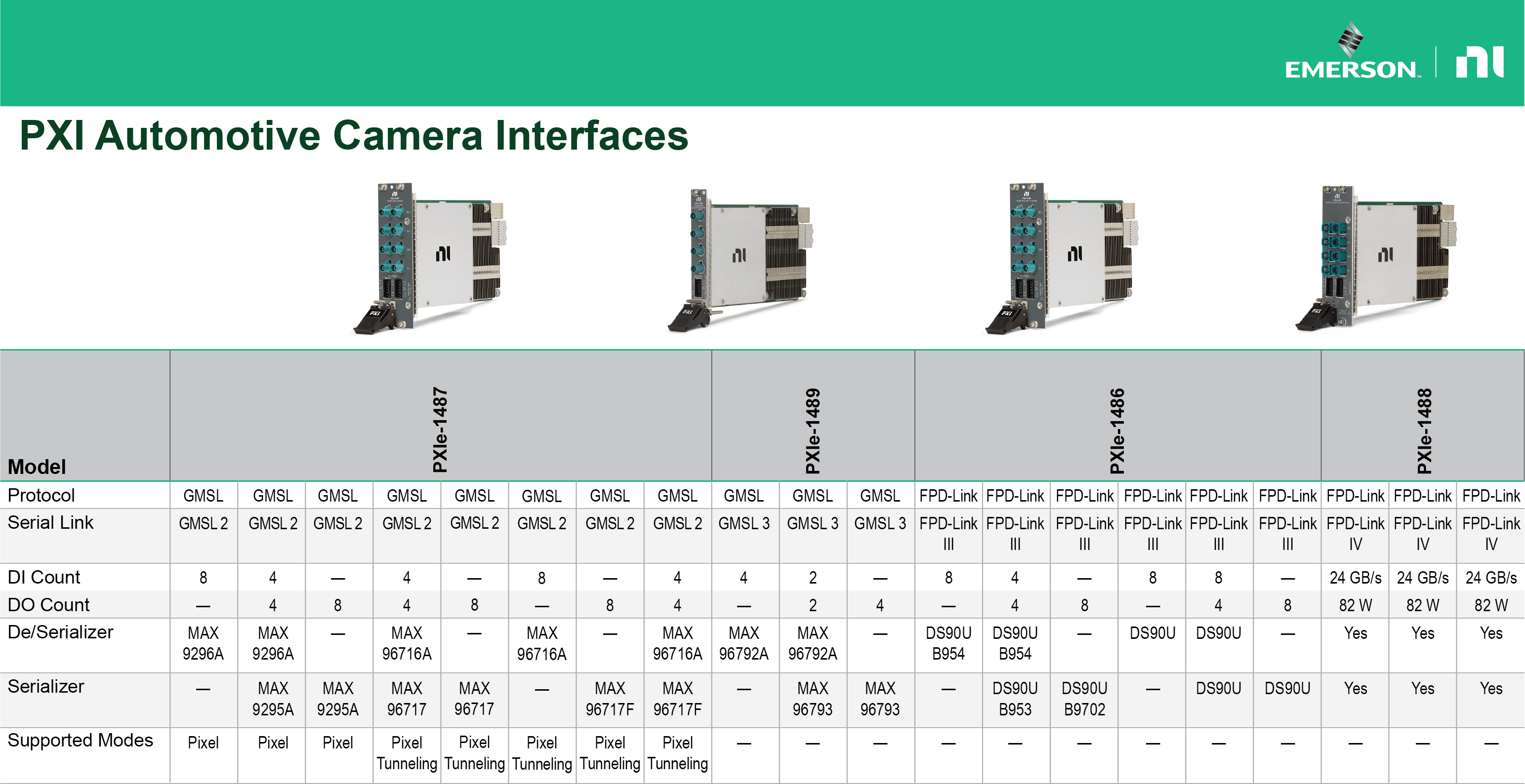 PXI Camera Interface Comparison