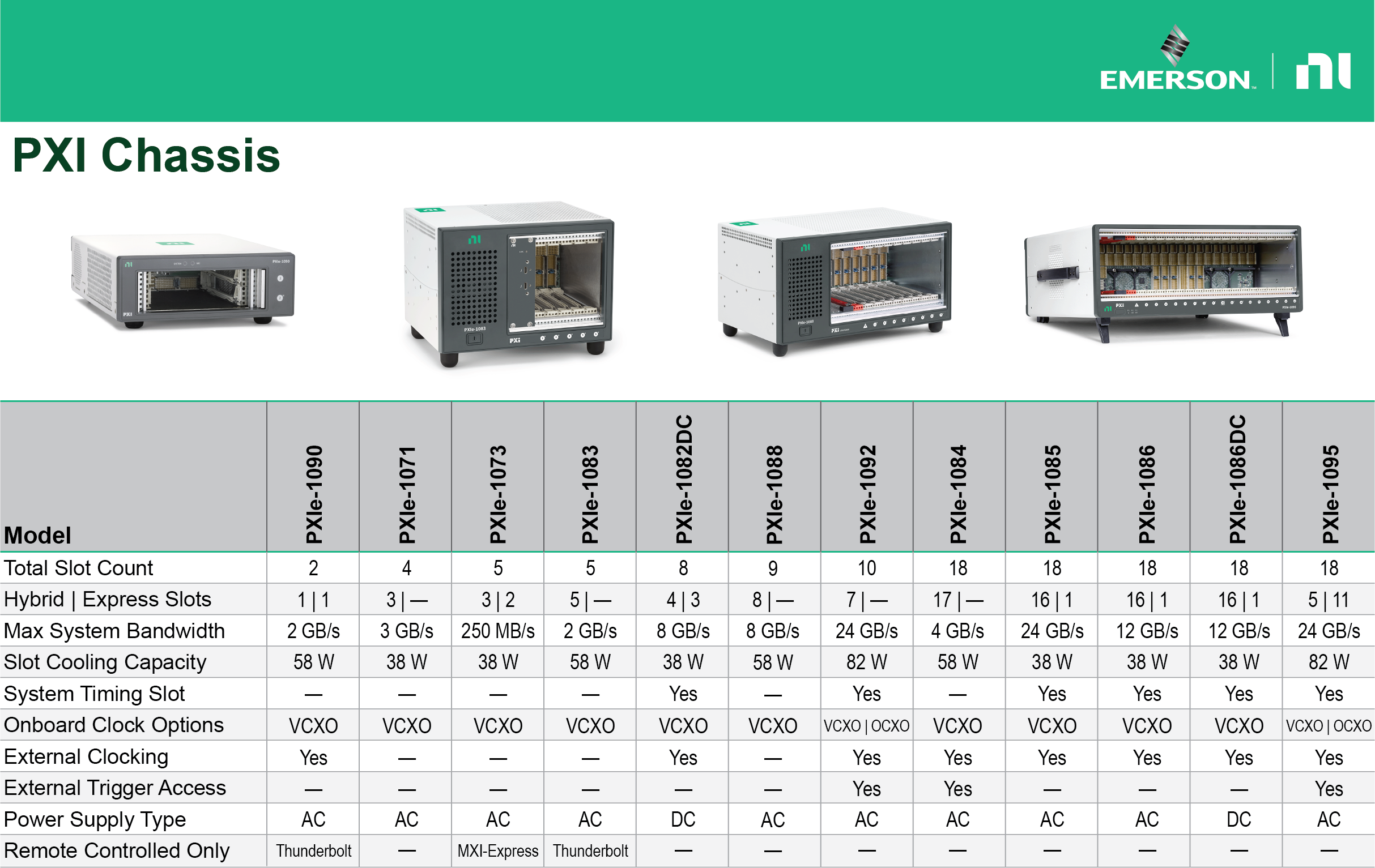 PXI Chassis Comparison