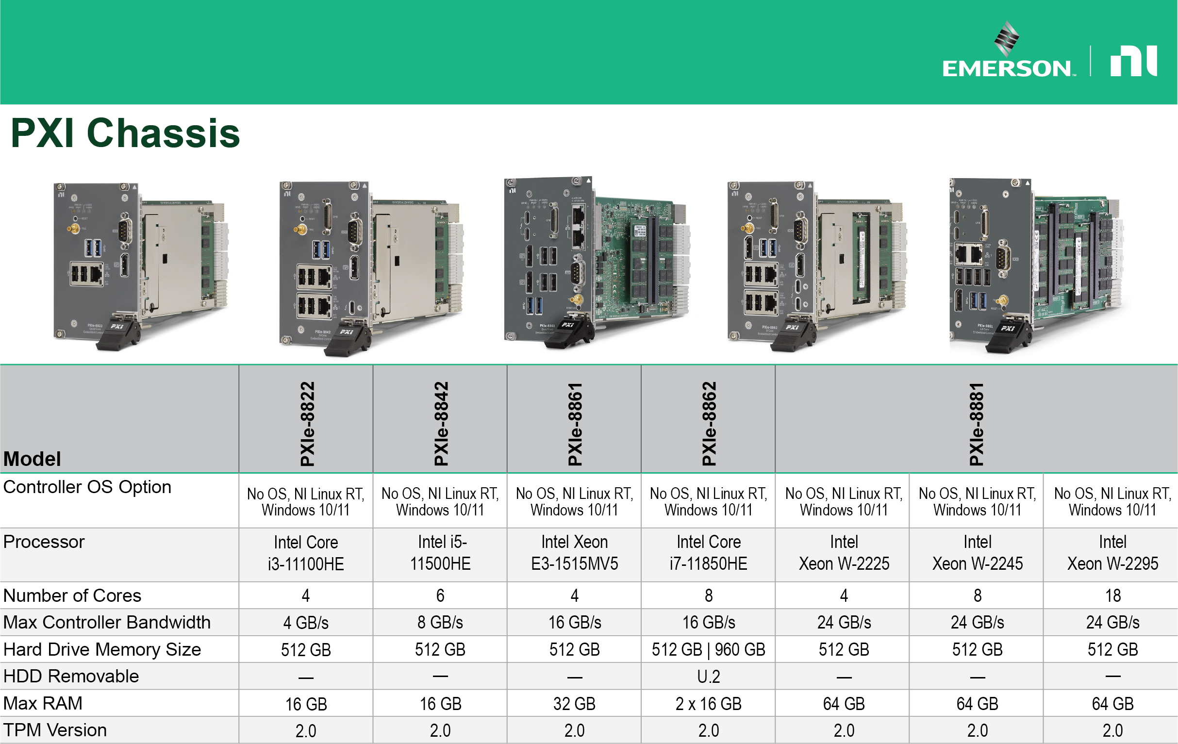 PXI Controller Comparison
