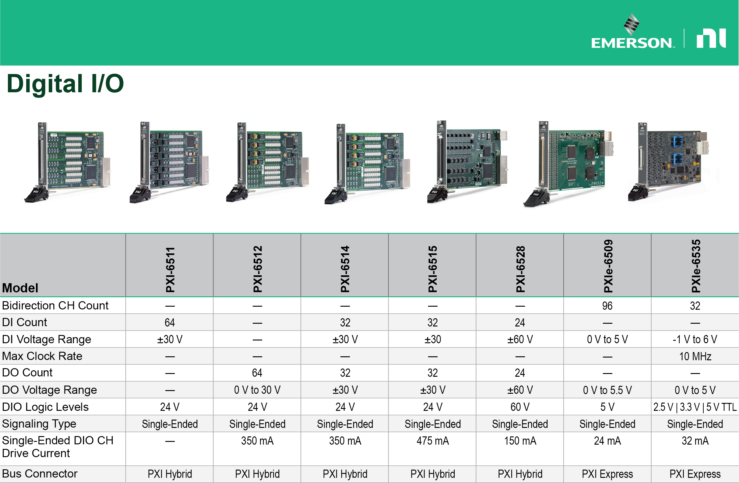 PXI Digital I/O Comparison