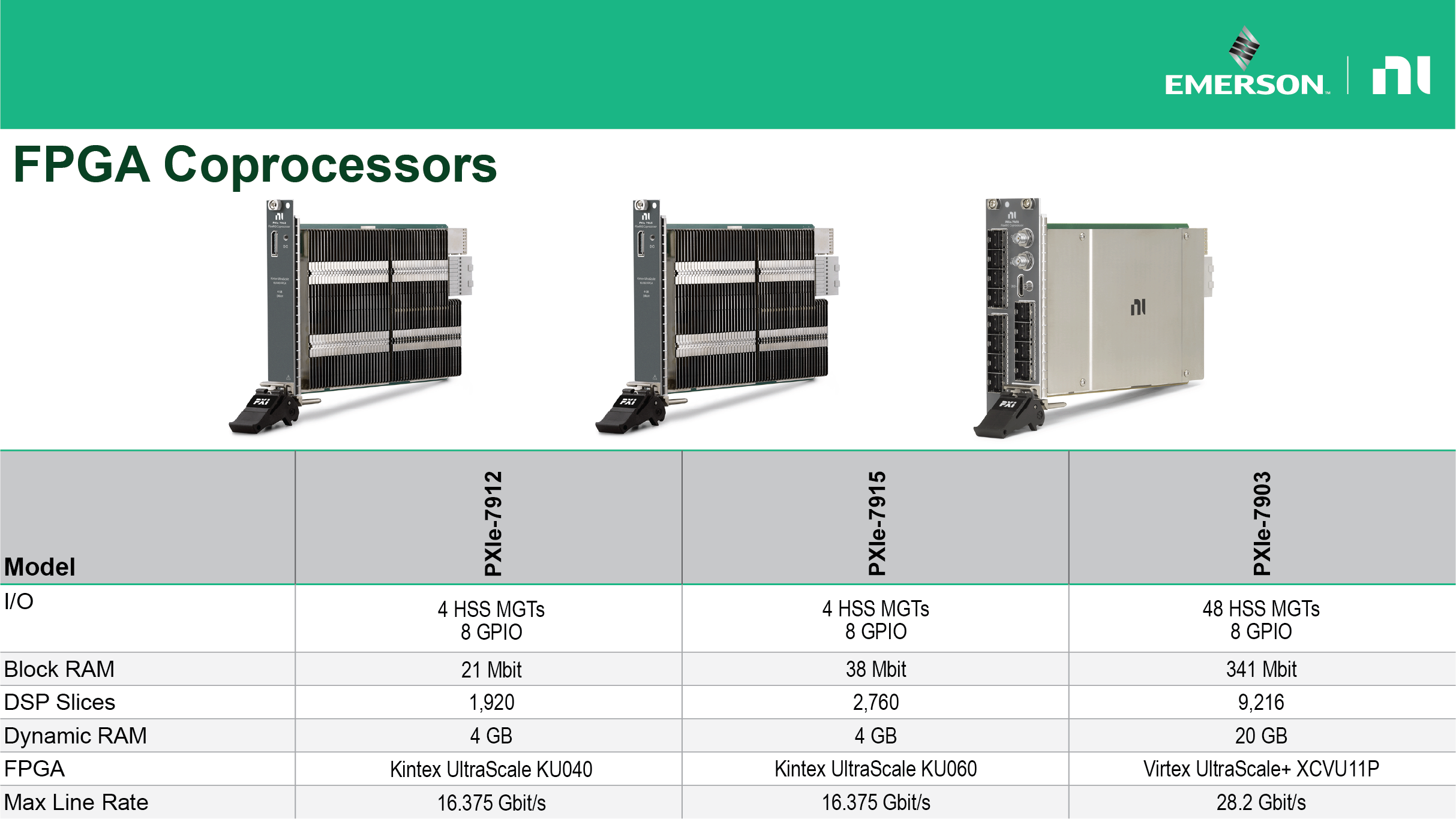 PXI FPGA Coprocessor Comparison