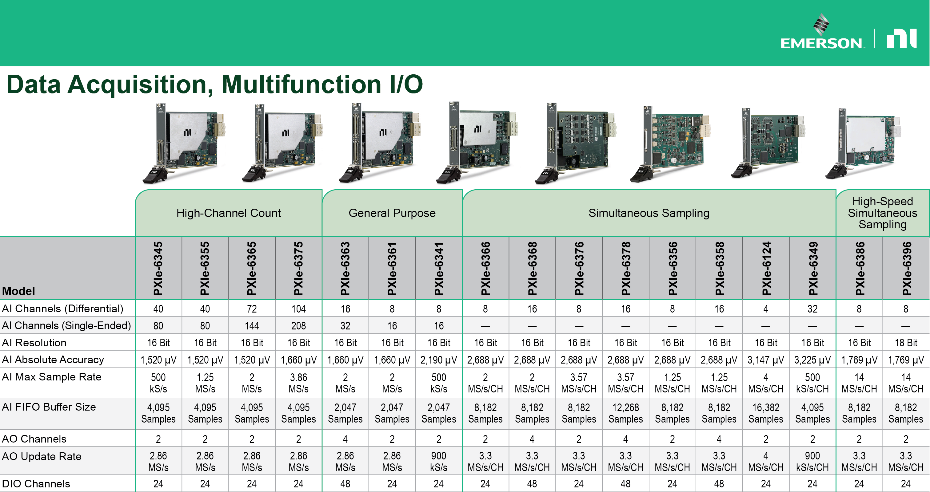 PXI DAQ Multifunction I/O Comparision