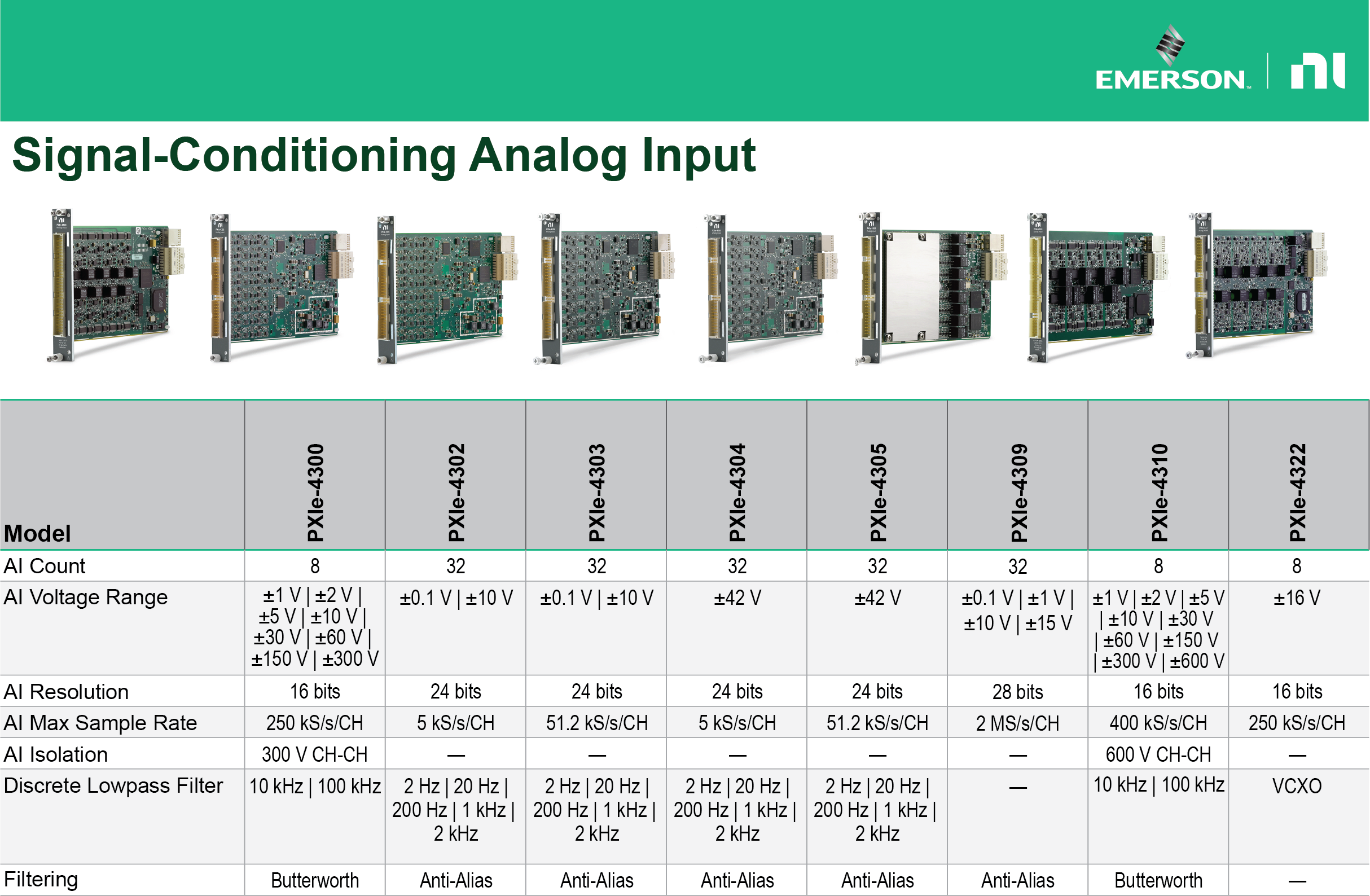 PXI Signal-Conditioning Analog Input Comparison