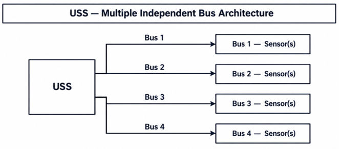 shared bus