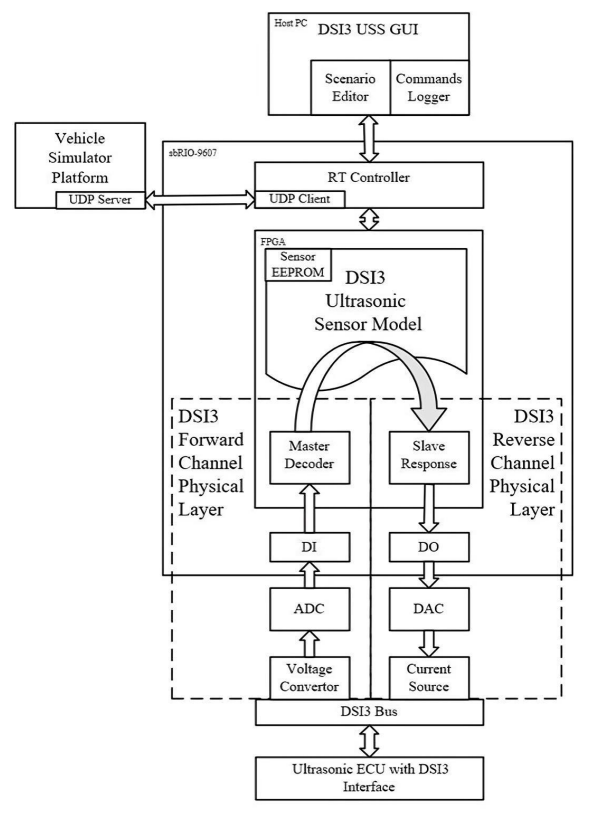 USS Simulator Signal Path Connection Diagram