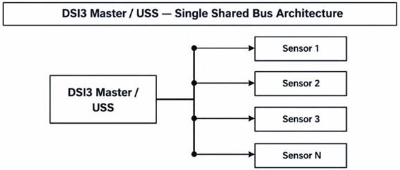 single bus