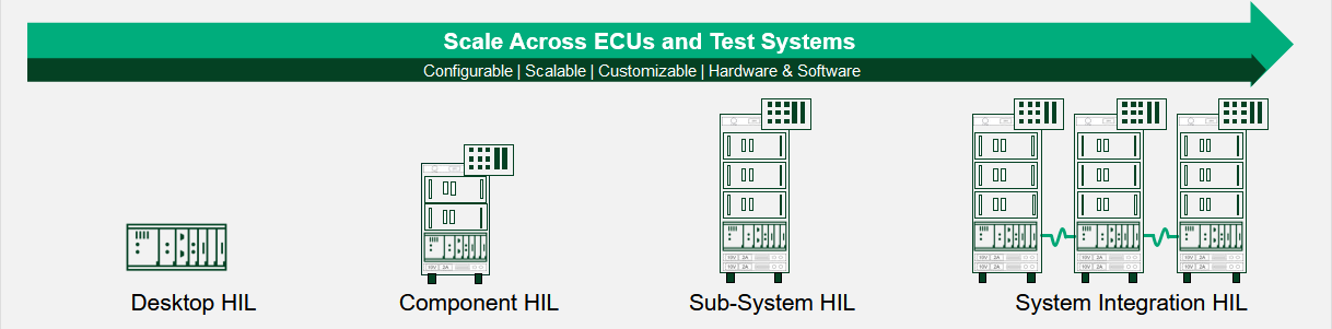 ../image/scaling-of-sdv-systems-and-testing-platforms.png