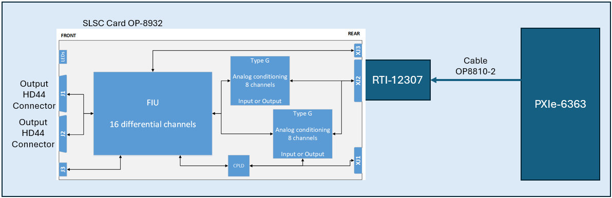 AI Differential with FIU Connection Diagram AI Differential with FIU Connection Diagram