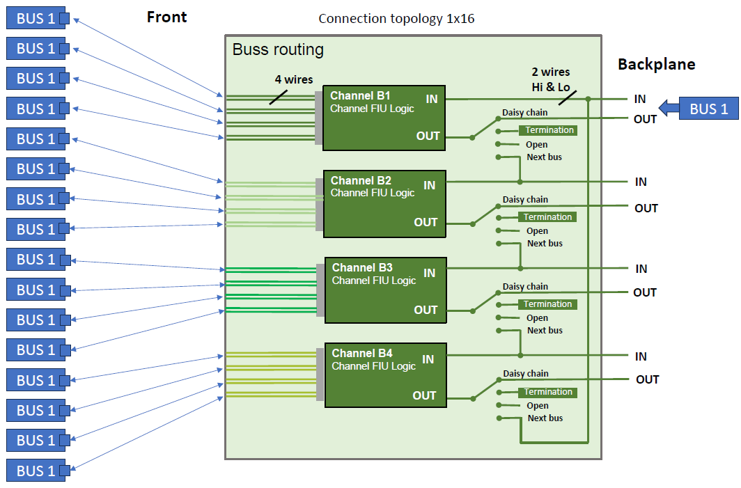 AL-2010 1x16 Topology