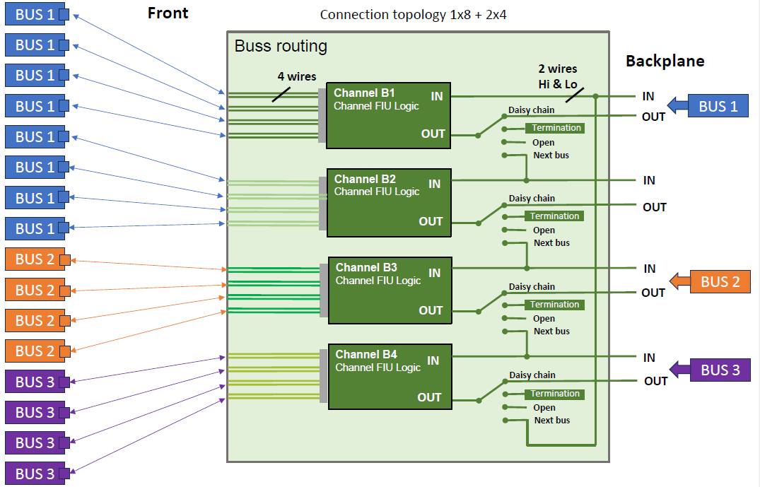 AL-2010 1x8 + 2x4 Topology