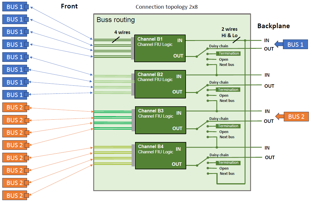 AL-2010 2x8 Topology