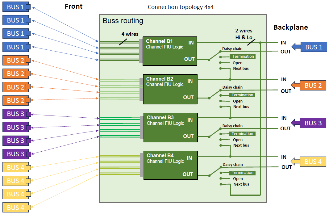 AL-2010 4x4 Topology