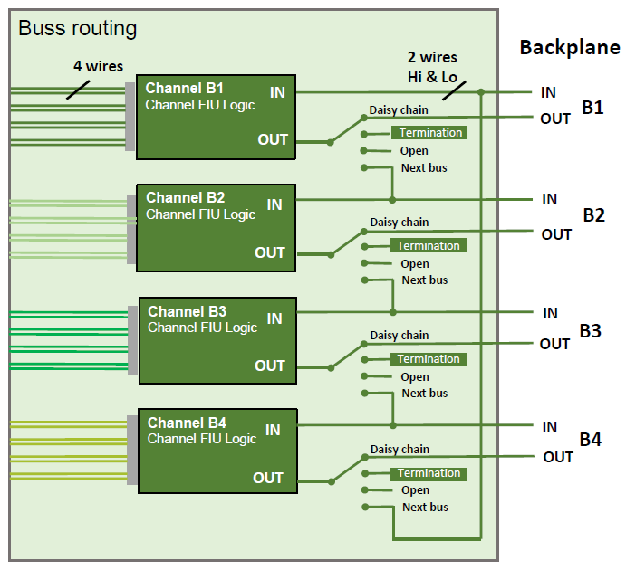 AL-2010 Bus Routing