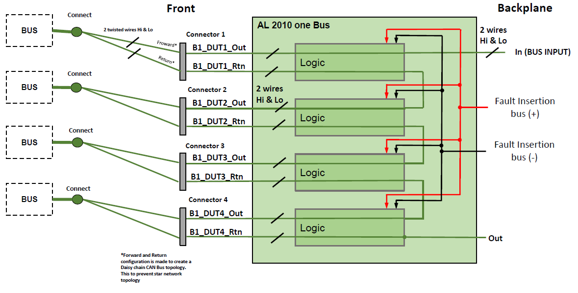 AL-2010 Bus Topology