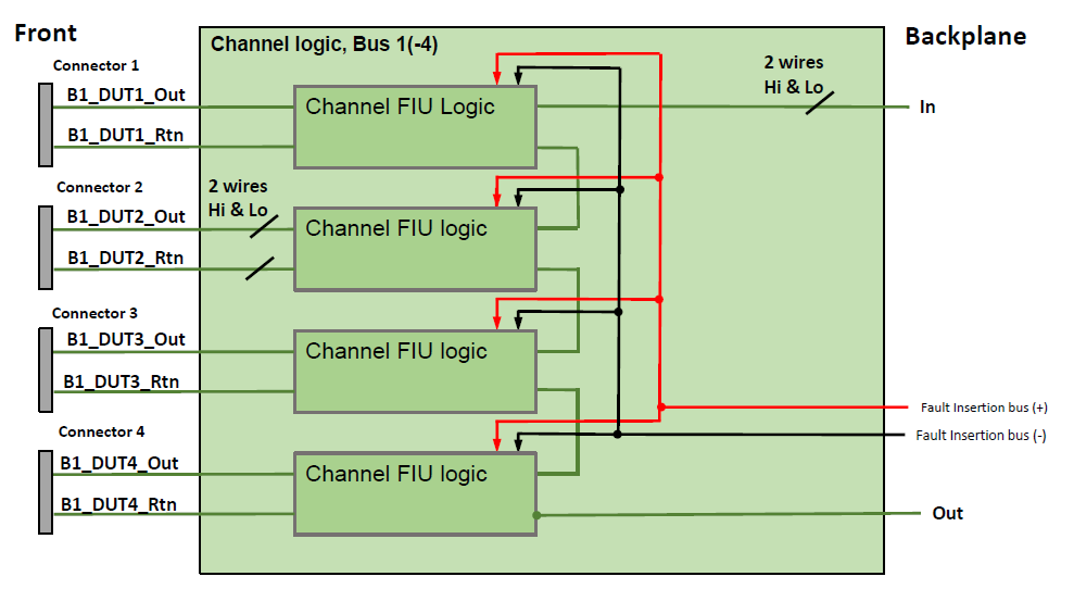 AL-2010 Channel Logic